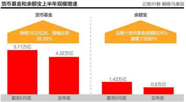 银行大额存单利率全面上浮 幅度最高达45%